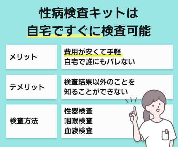 性病検査キットおすすめ8選！クラミジアや淋菌を含む8項目以上の検査