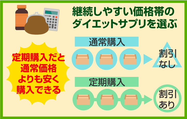 ダイエットサプリのおすすめランキング14選【2022年版】│まめgoodlife