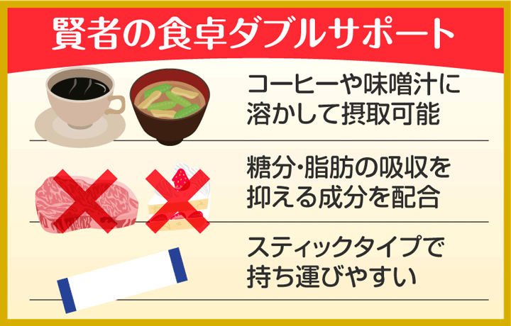 ダイエットサプリのおすすめランキング14選【2022年版】│まめgoodlife