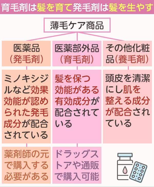 女性用育毛剤おすすめ11選！【2023年】効果や値段について解説│まめ