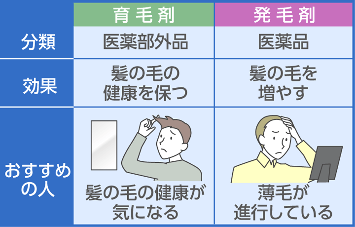 育毛剤おすすめ11選【2023年11月版】薄毛改善効果が目指せる育毛剤を