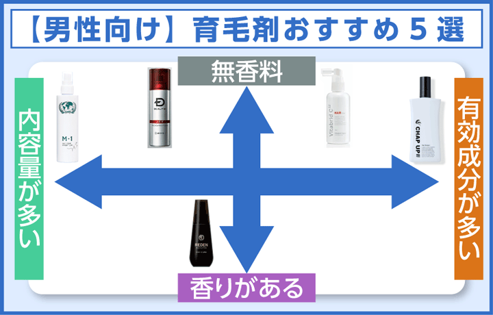 育毛剤おすすめ11選【2023年11月版】薄毛改善効果が目指せる育毛剤を