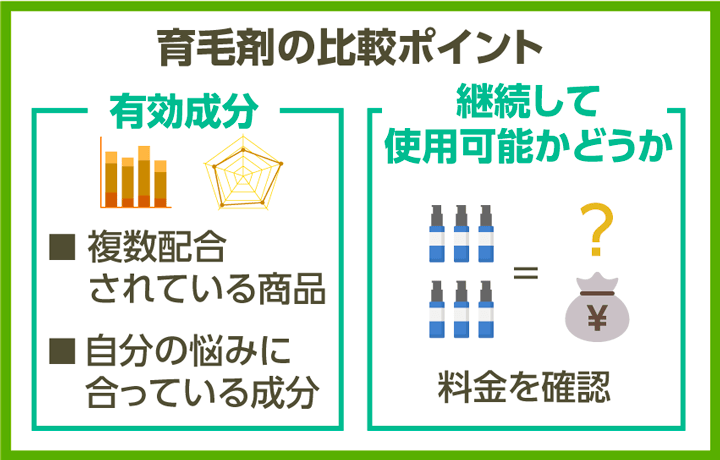 育毛剤おすすめ11選【2023年11月版】薄毛改善効果が目指せる育毛剤を