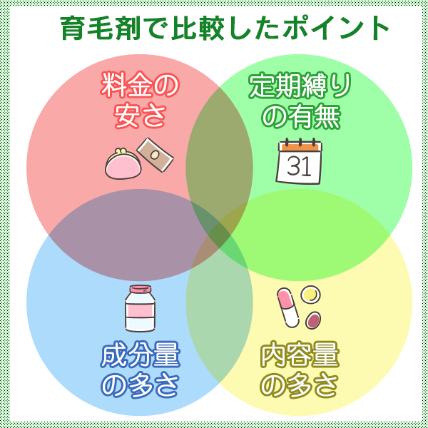 育毛剤おすすめ11選【2023年11月版】薄毛改善効果が目指せる育毛剤を