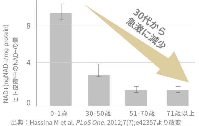 2023年11月最新】後悔しないNMNサプリ選びのコツ｜おすすめ、アンチ