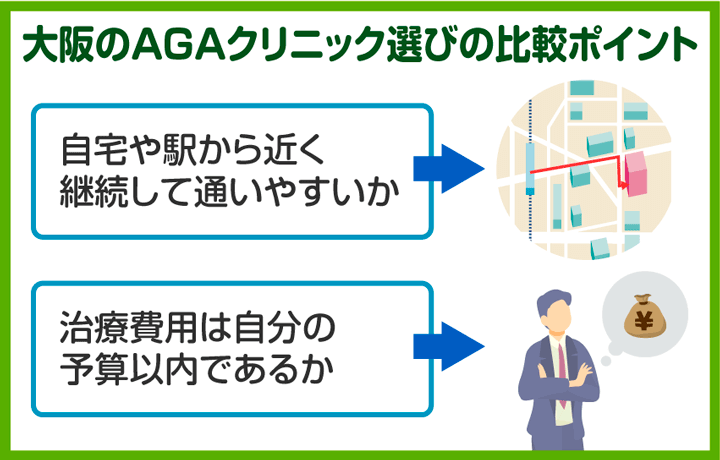 大阪のAGAクリニック選びの比較ポイントを紹介