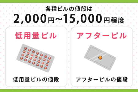 各種ピルの値段は2,000円～15,000円程度